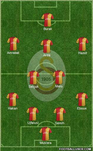 Galatasaray SK Formation 2012