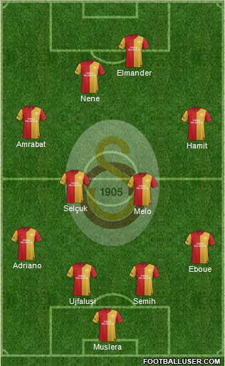 Galatasaray SK Formation 2012