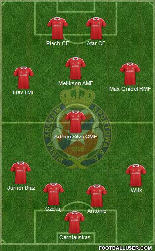Wisla Krakow Formation 2012