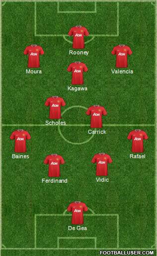 Manchester United Formation 2012