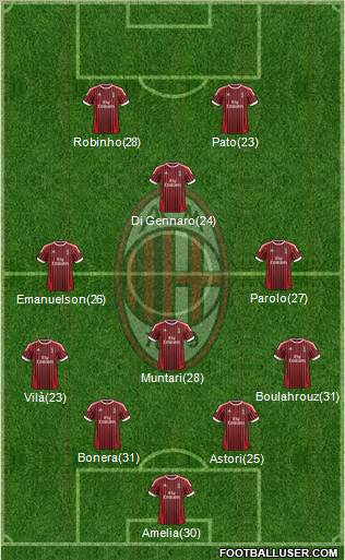 A.C. Milan Formation 2012