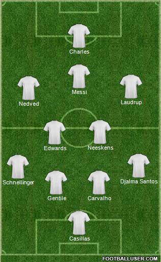 Dream Team Formation 2012
