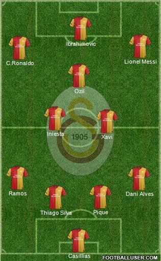 Galatasaray SK Formation 2012