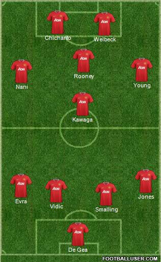 Manchester United Formation 2012
