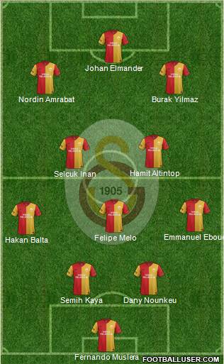 Galatasaray SK Formation 2012