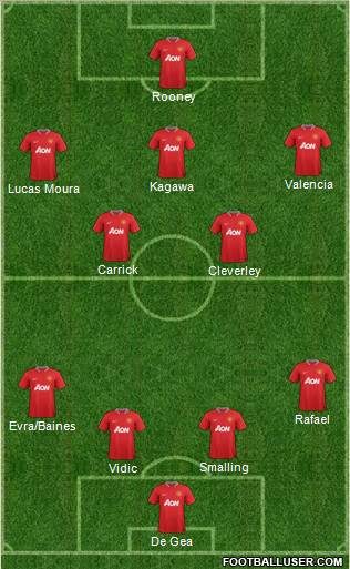 Manchester United Formation 2012