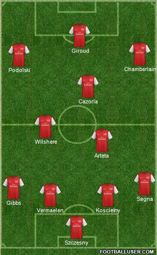 Arsenal Formation 2012