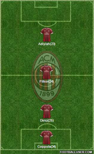A.C. Milan Formation 2012