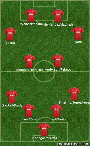 Manchester United Formation 2012