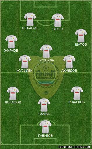 Anzhi Makhachkala Formation 2012