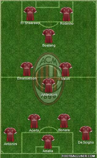 A.C. Milan Formation 2012