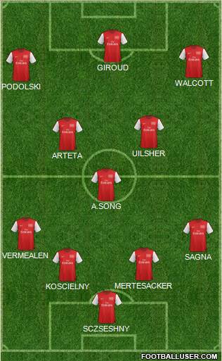 Arsenal Formation 2012