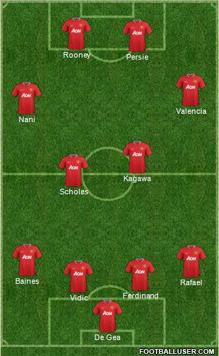 Manchester United Formation 2012