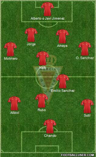 Real Murcia C.F., S.A.D. Formation 2012