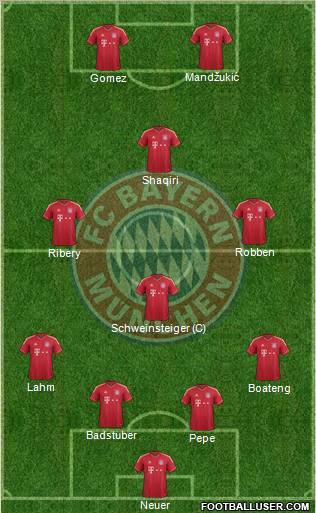 FC Bayern München Formation 2012
