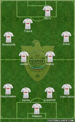 Anzhi Makhachkala Formation 2012