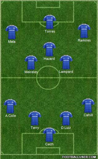 Chelsea Formation 2012