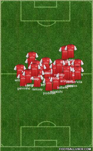 Arsenal Formation 2012