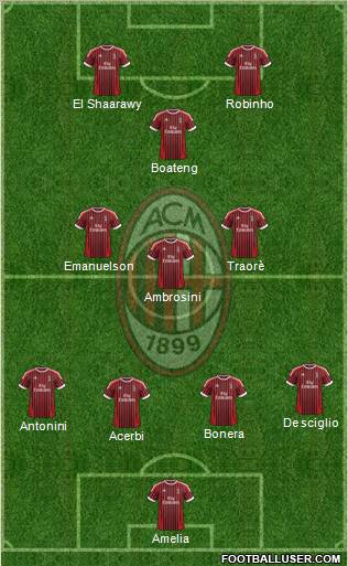 A.C. Milan Formation 2012