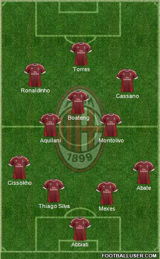 A.C. Milan Formation 2012