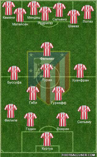 Atlético Madrid B Formation 2012