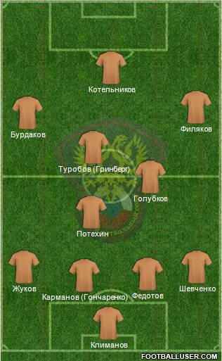 Russia Formation 2012