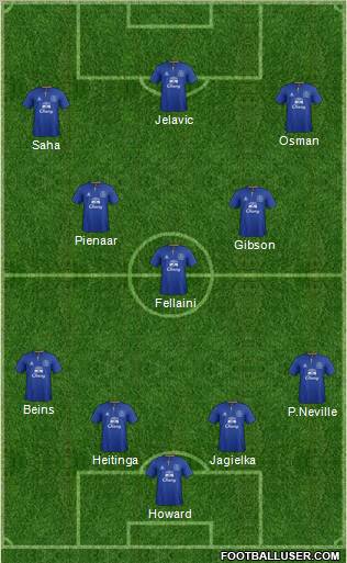 Everton Formation 2012