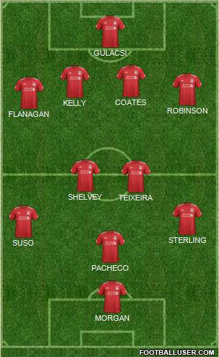 Liverpool Formation 2012