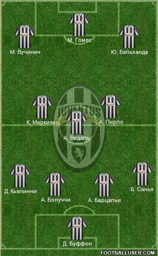 Juventus Formation 2012
