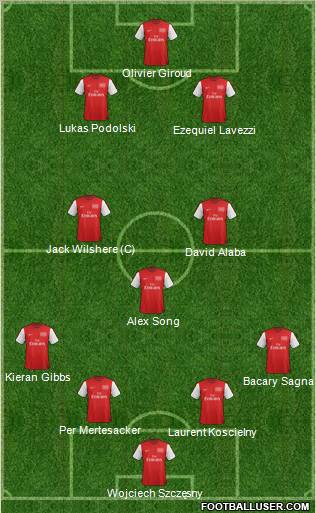 Arsenal Formation 2012