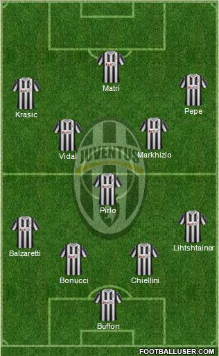 Juventus Formation 2012