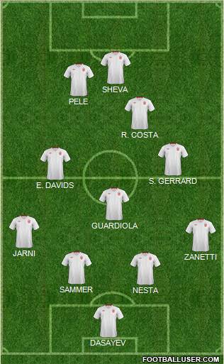 England Formation 2012
