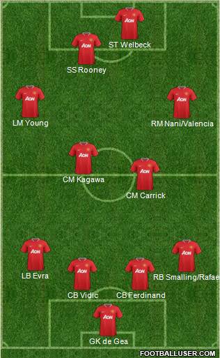 Manchester United Formation 2012