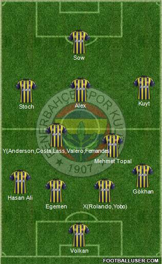 Fenerbahçe SK Formation 2012