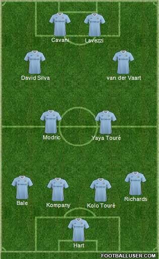 Manchester City Formation 2012