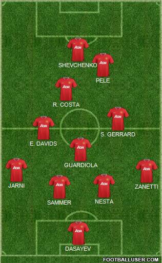 Manchester United Formation 2012