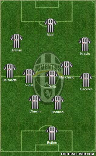 Juventus Formation 2012