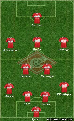Spartak Moscow Formation 2012