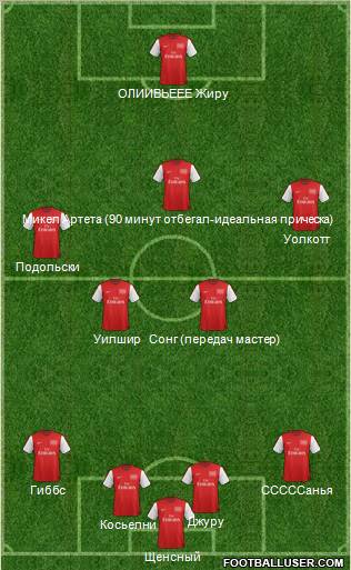 Arsenal Formation 2012
