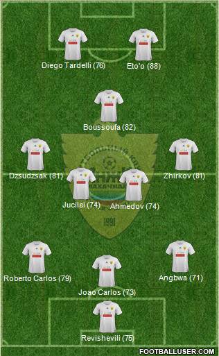Anzhi Makhachkala Formation 2012