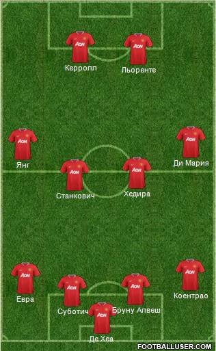 Manchester United Formation 2012