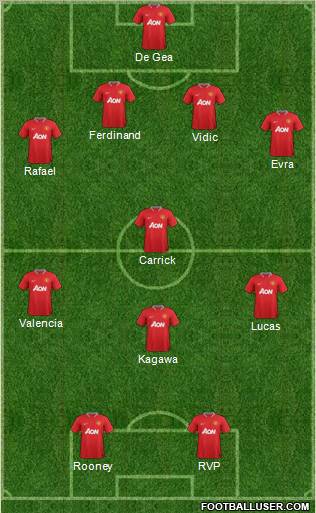 Manchester United Formation 2012