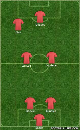 Championship Manager Team Formation 2012