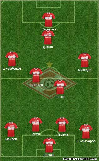 Spartak Moscow Formation 2012