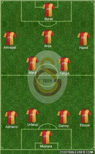 Galatasaray SK Formation 2012