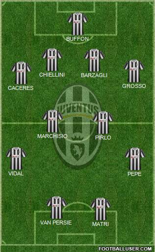 Juventus Formation 2012
