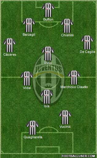 Juventus Formation 2012