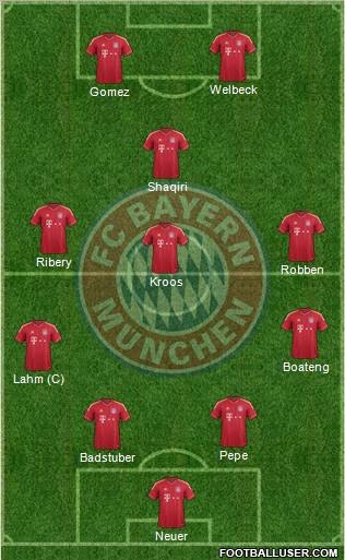 FC Bayern München Formation 2012