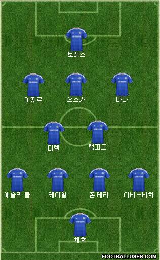 Chelsea Formation 2012
