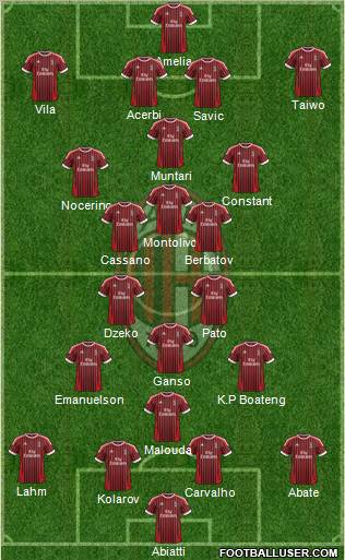 A.C. Milan Formation 2012